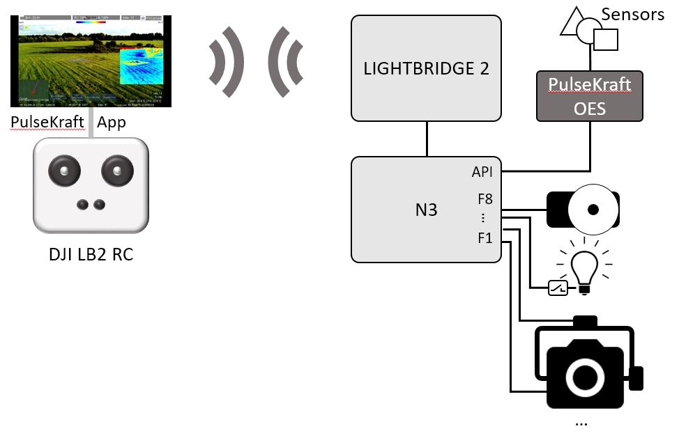 dji a3 flight controller price