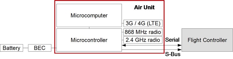 HyraCom Air Unit schematic